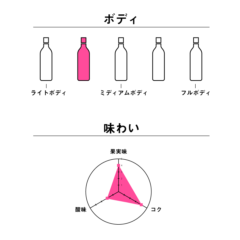 ロザート・イン・ボッレ – VERA＠ITALIA