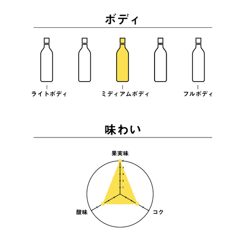 vinsent valentine様確認用ページ　ヴィンテージ×ターコイズ イ バルジ ロッソ ヴェネト アパショナティ IGT (白ラベル) [NV
